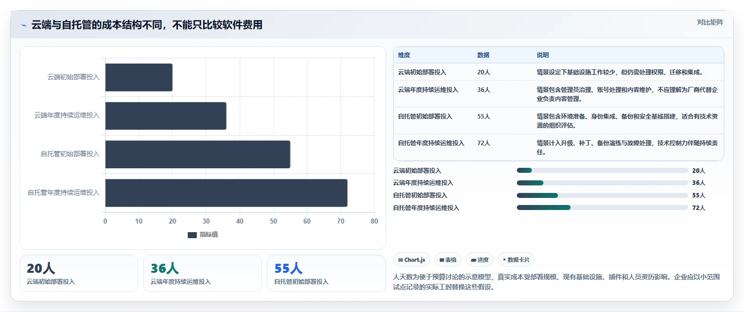 企业知识管理升级:2026年7款热门wiki系统是什么工具推荐