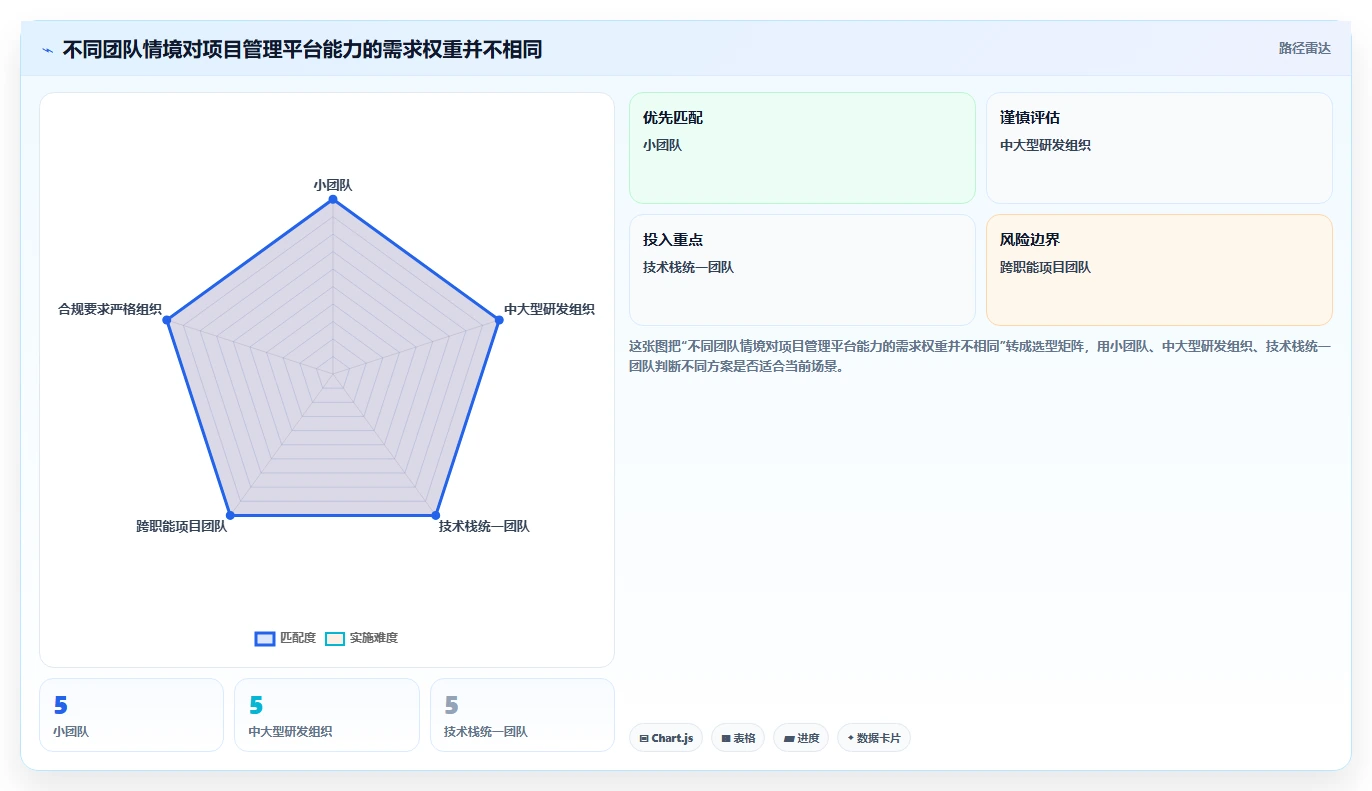 6款项目经理都在用的30个管理工具大比拼：2026年研发团队必备指南