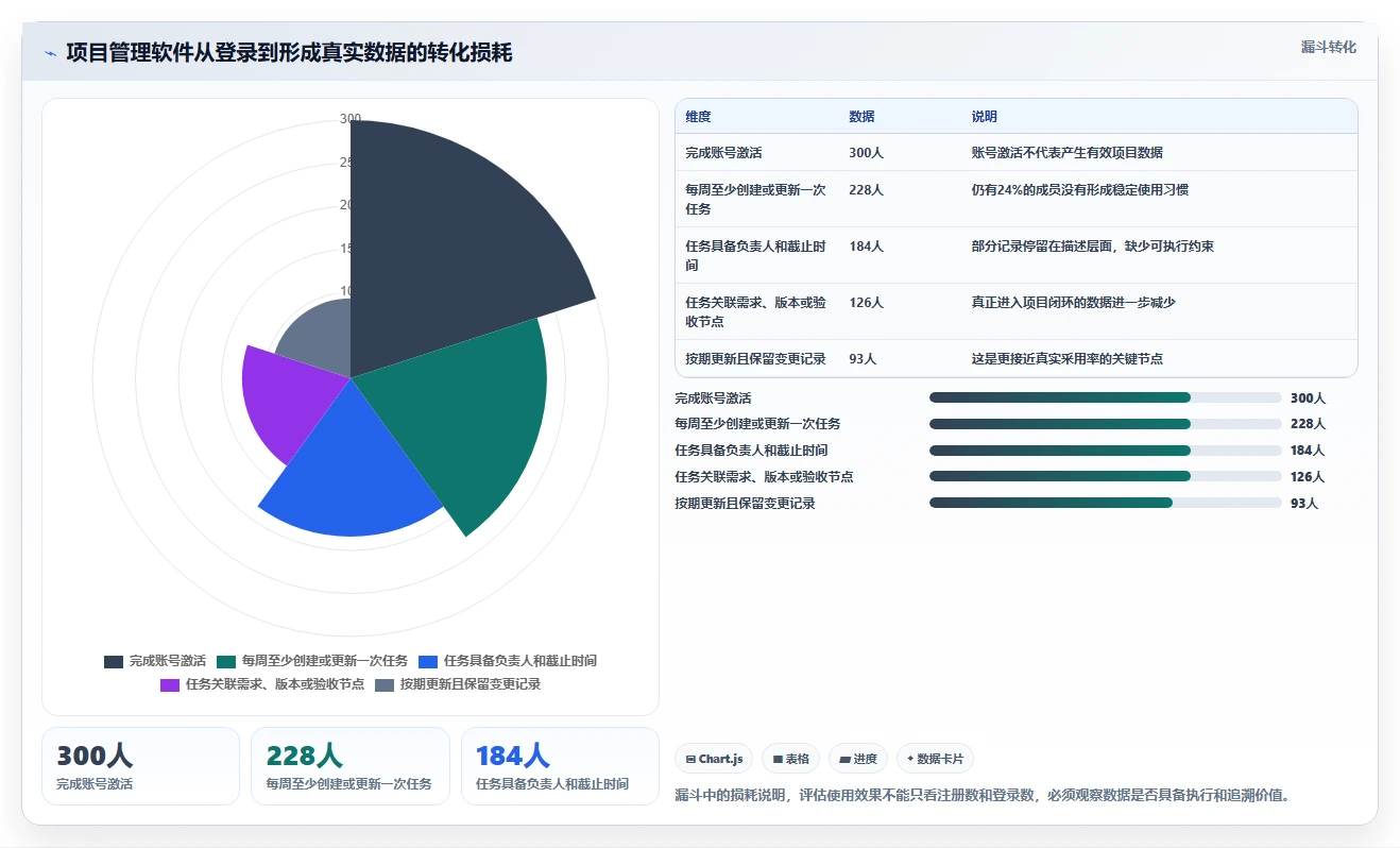 项目经理必读:如何从众多著名的项目管理软件中选择最适合的?