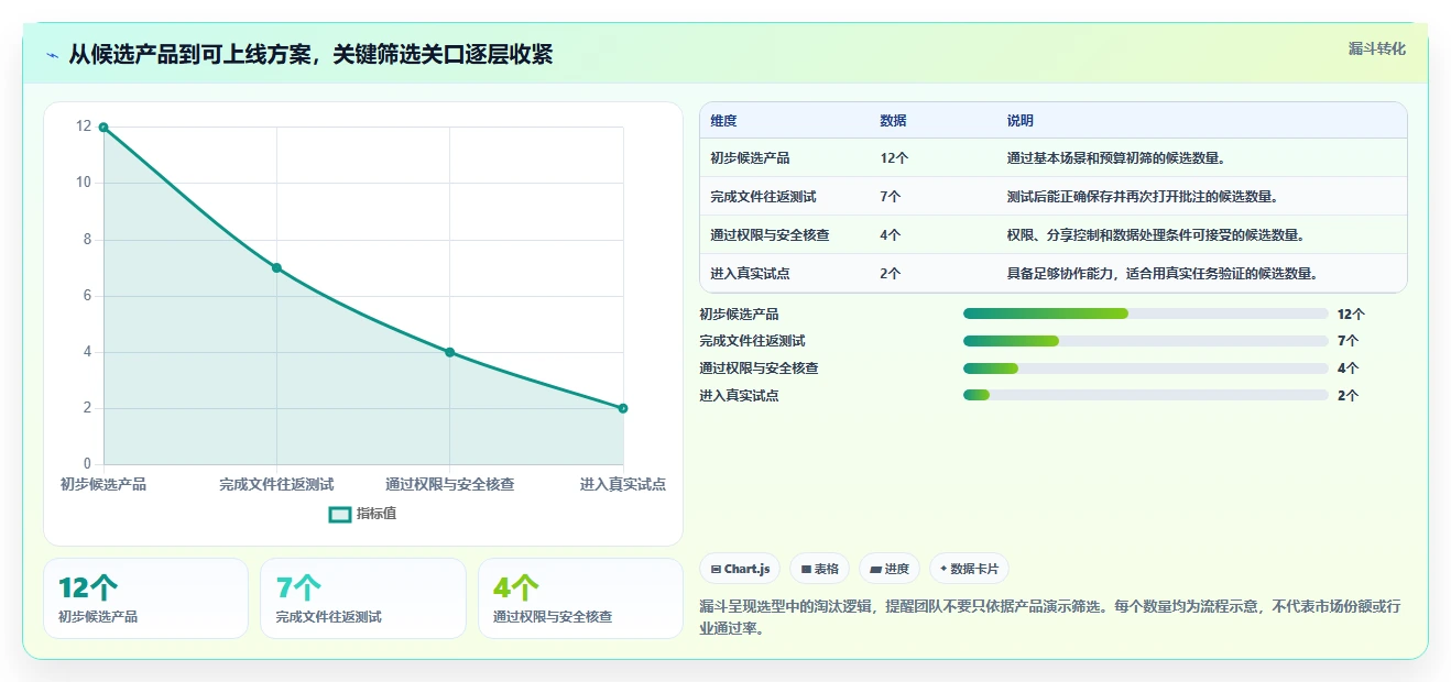 如何选择适合你的协同PDF在线标注工具？2026年最新选型指南