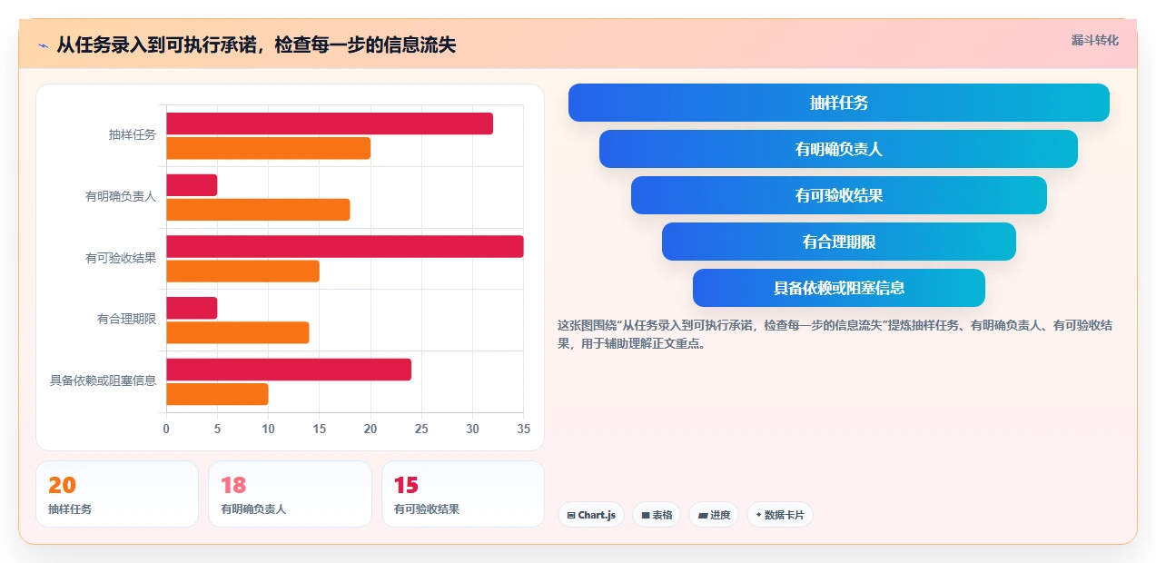 2026年效率之选：6大每周工作管理软件深度对比
