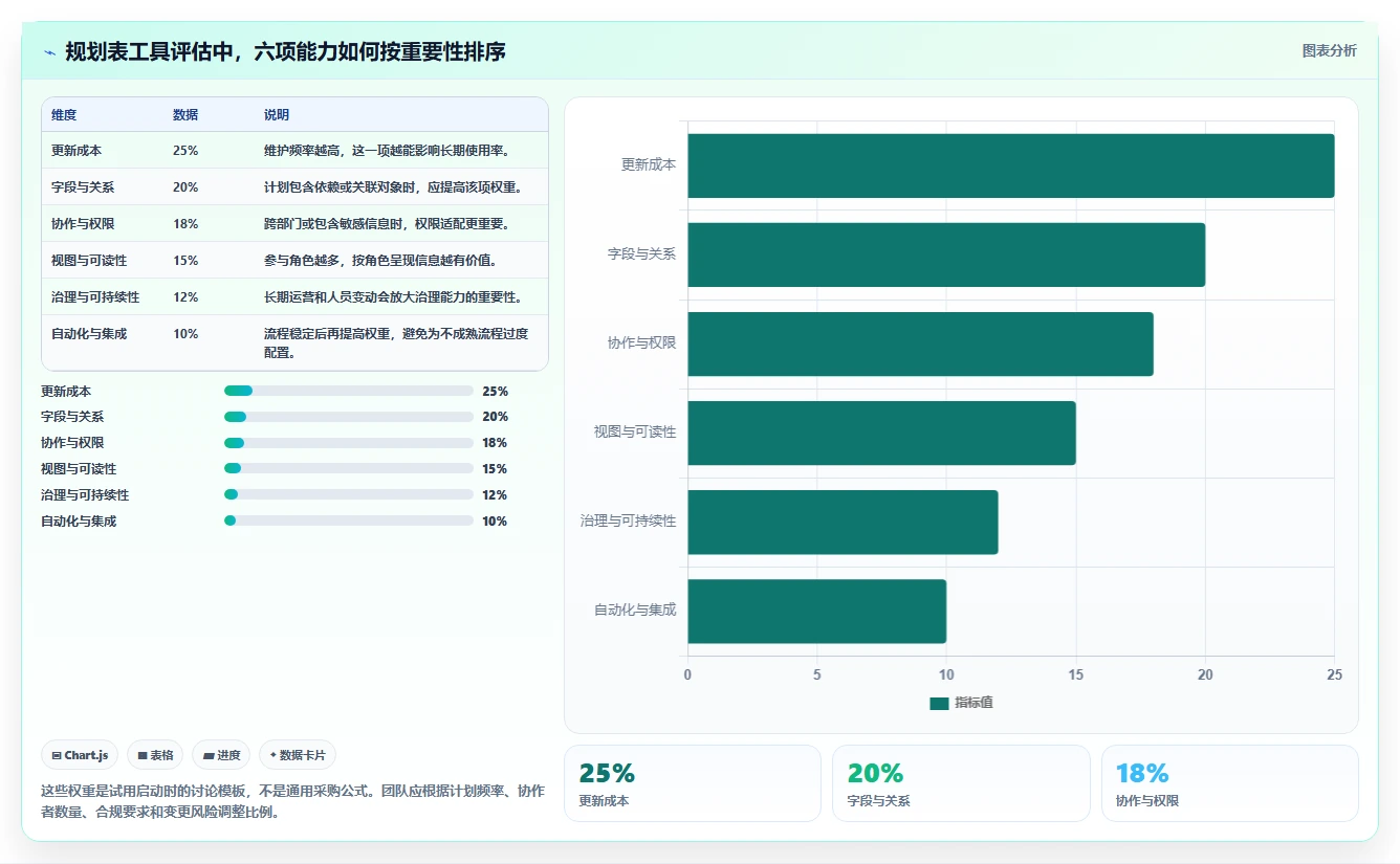 提升团队效率！2026年最值得投资的5大规划表工具