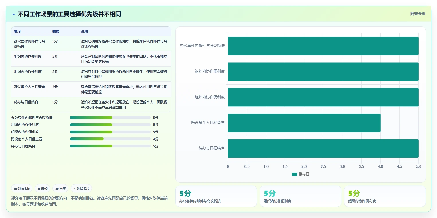 提升工作效率！2026年最值得尝试的5大pc端日历管理软件
