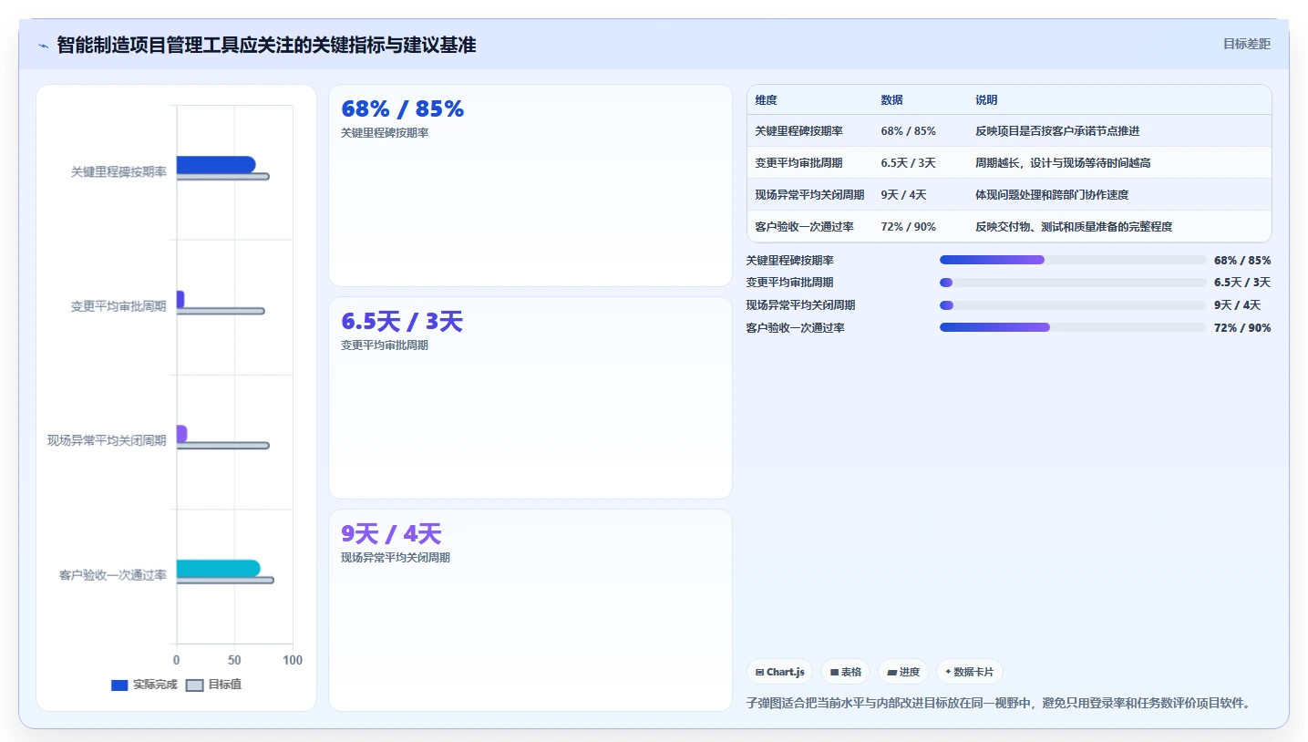 智能制造行业项目管理软件哪个好用？2026年深度测评与选型指南