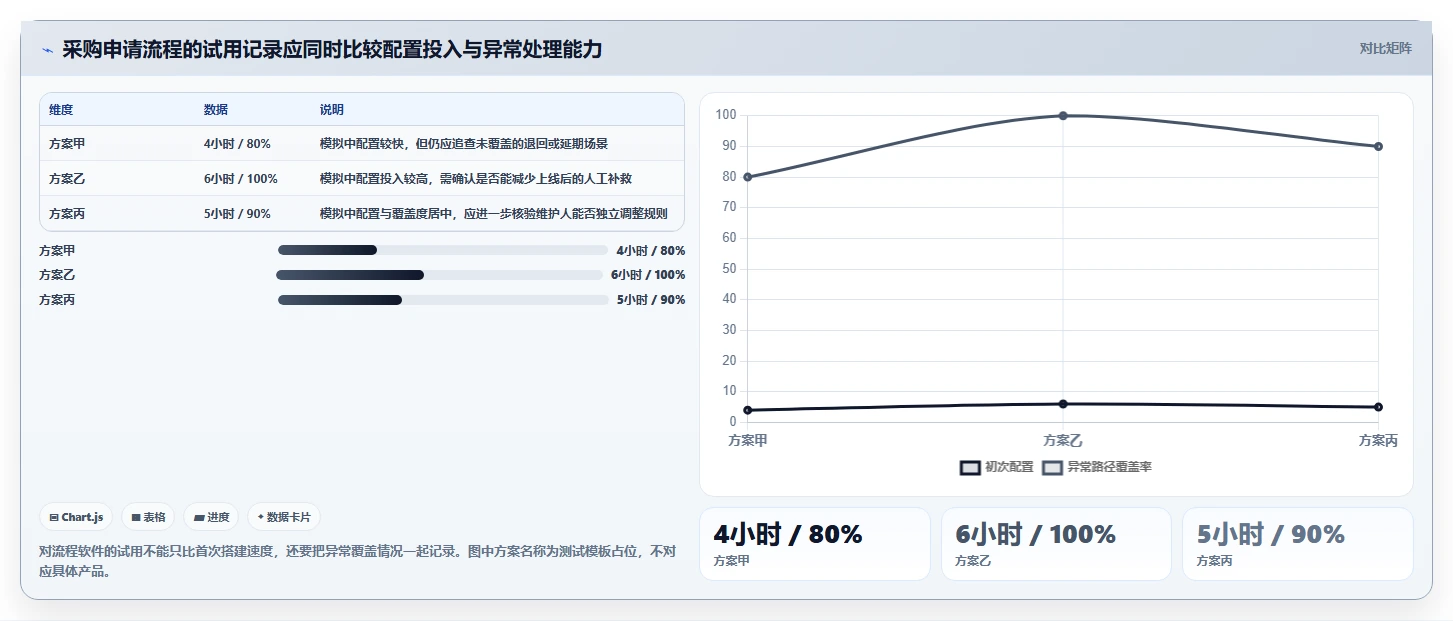 企业必备！2026 年最受欢迎的 6 款流程管理软件盘点