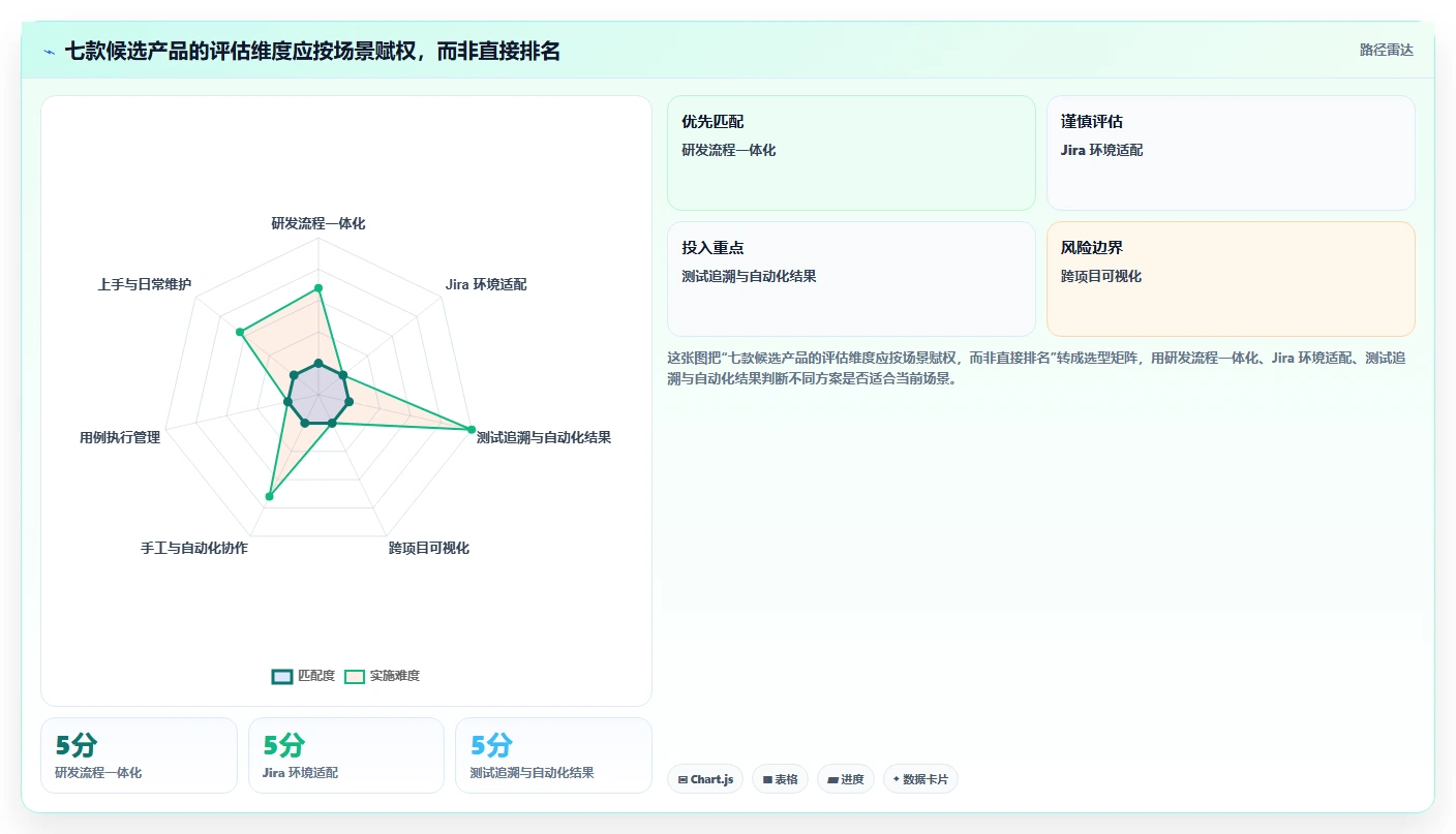 测试管理工具选型指南:2026年7大热门产品深度分析