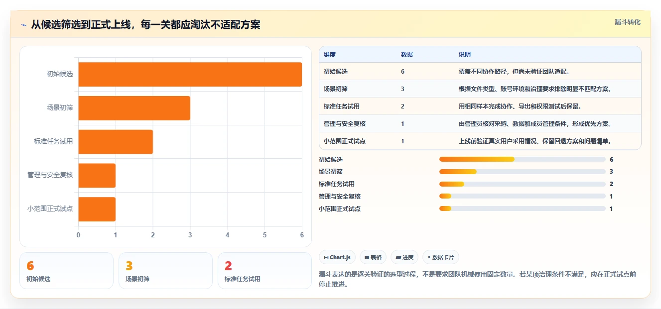 2026年效率之选:6款顶级在线文档多人编辑软件深度对比