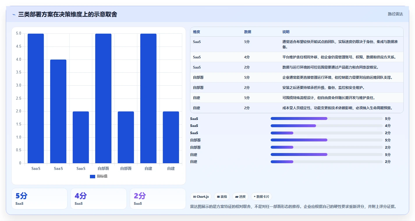 如何选择适合企业的bug系统？2026 年选型指南