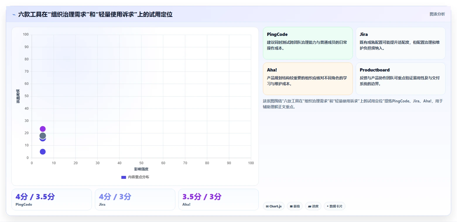 2026年效率之选:6大需求管理平台工具深度对比