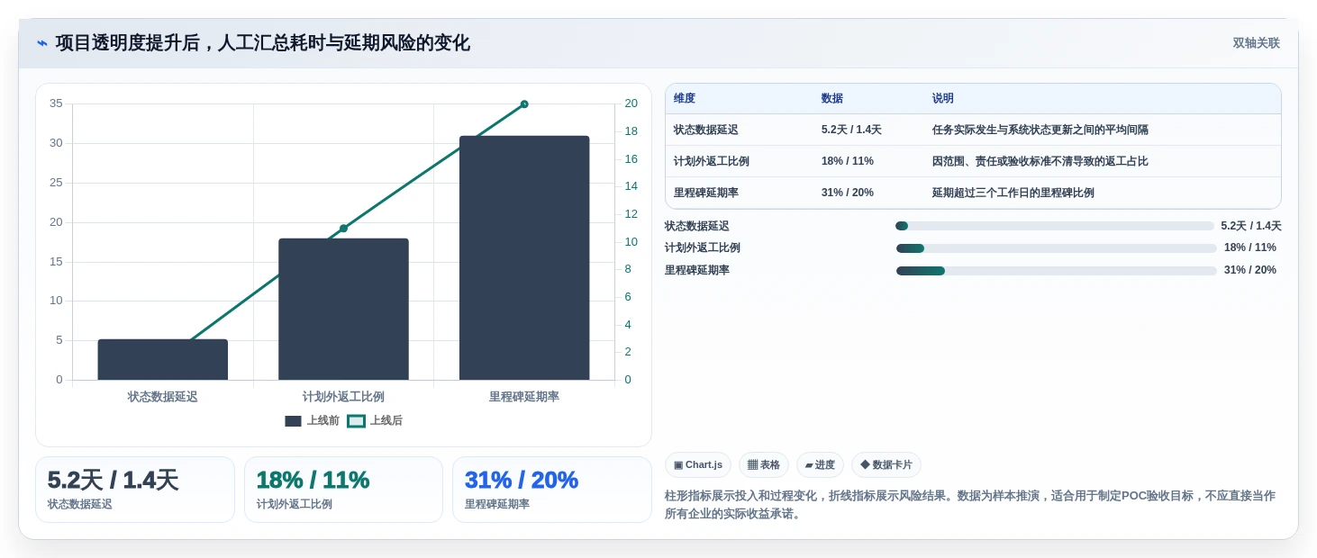 2026年项目管理新趋势:6大confluence项目管理工具深度对比