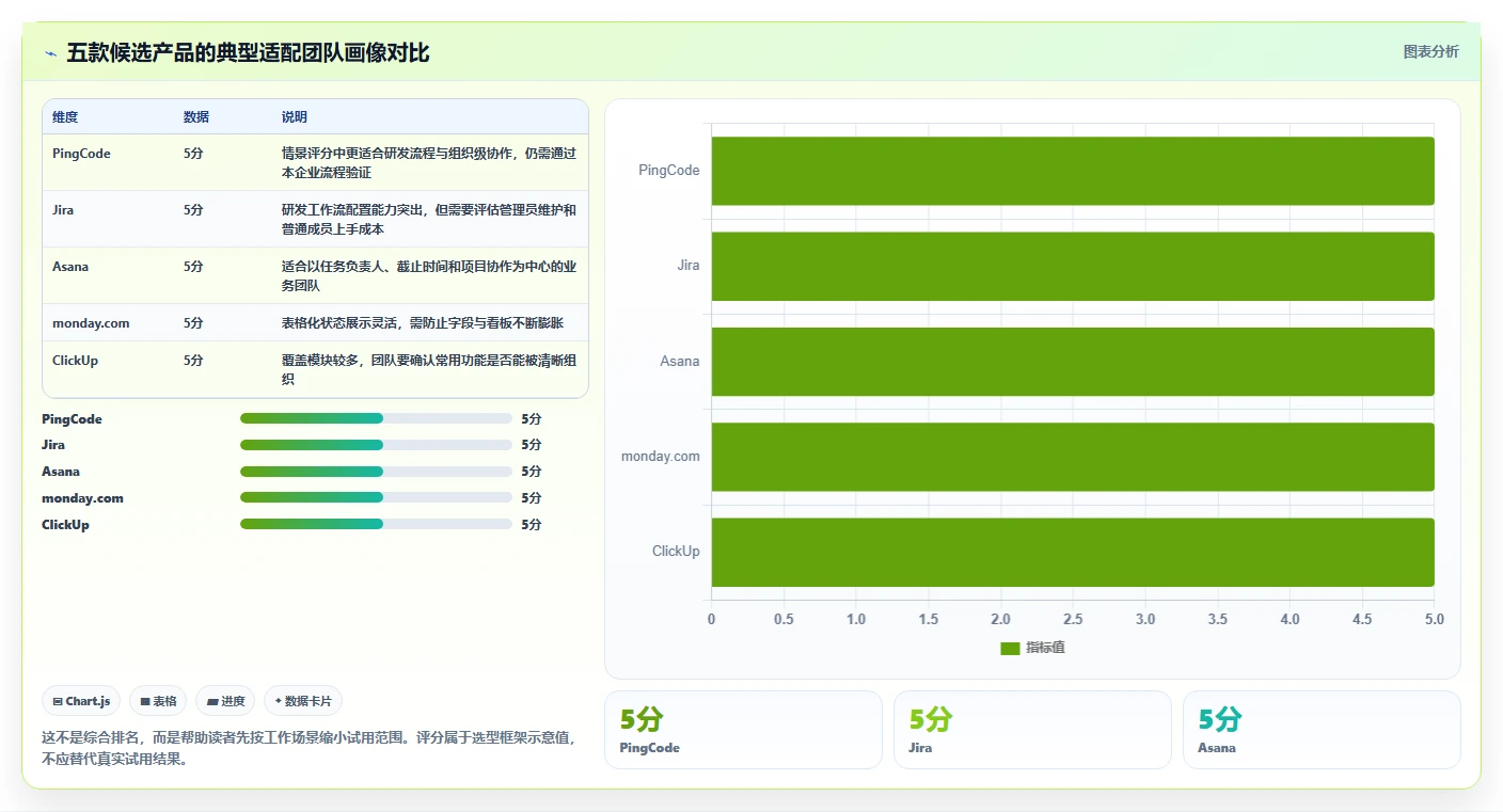提升团队效率：2026年最受欢迎的5大项目进度软件推荐