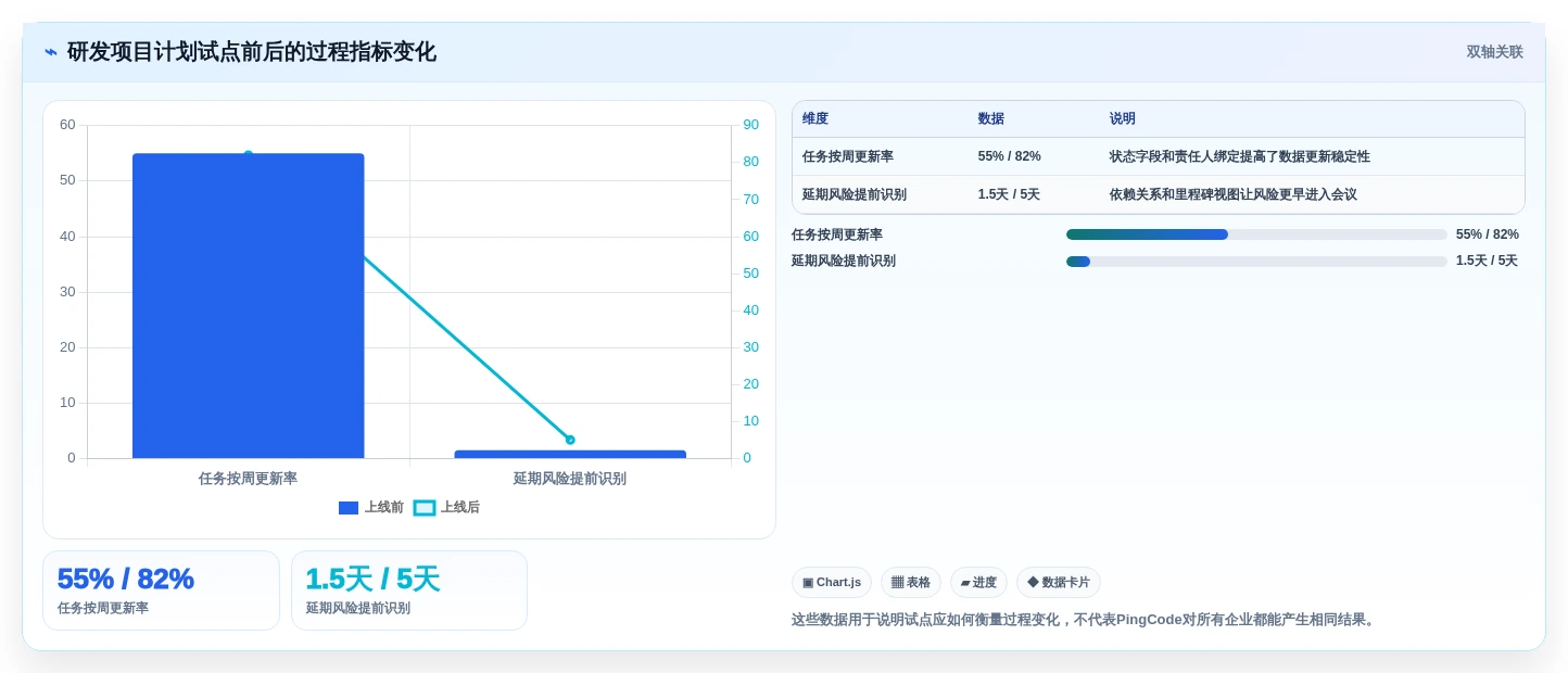 2026年效率之选:8款顶级公司计划管理软件全面对比