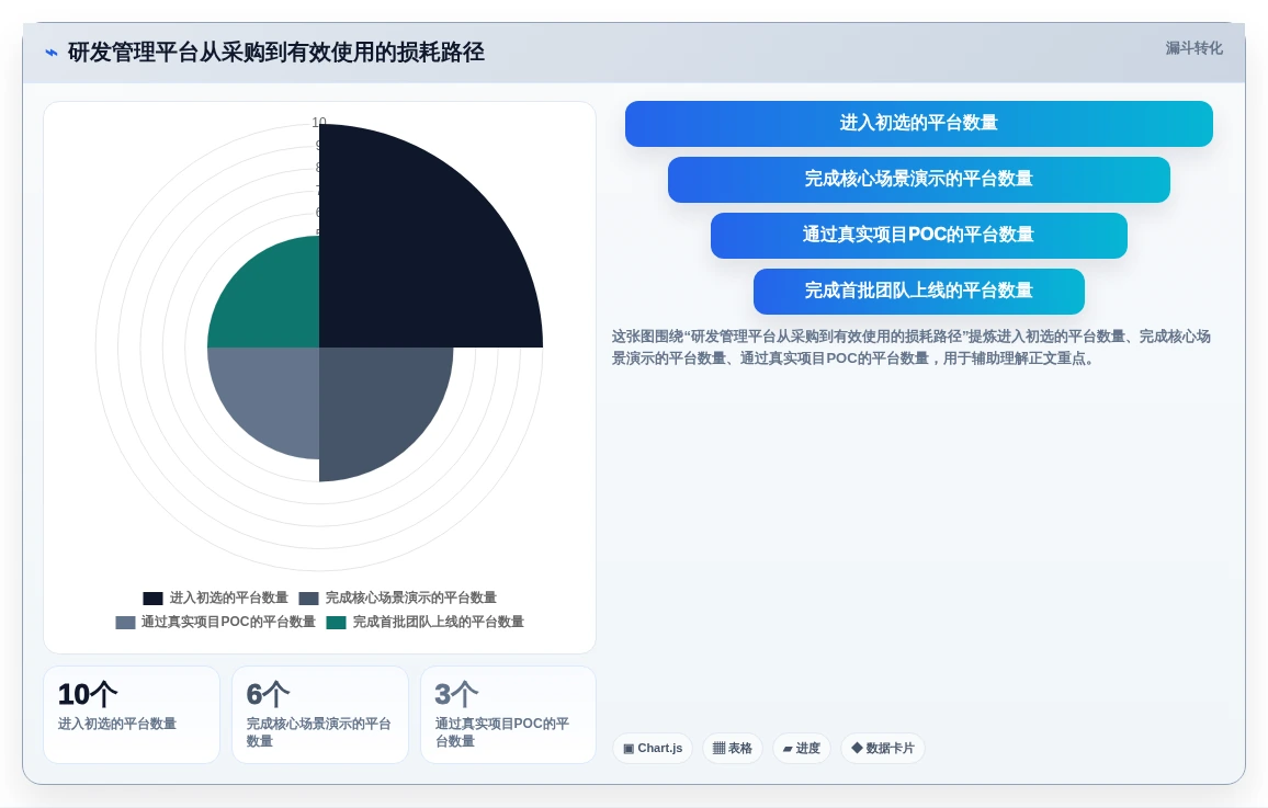 2026年十大研发管理平台对比:企业选型指南与核心能力分析