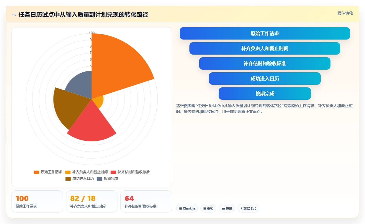 突破效率瓶颈:2026年5大革新任务日历管理工具推荐