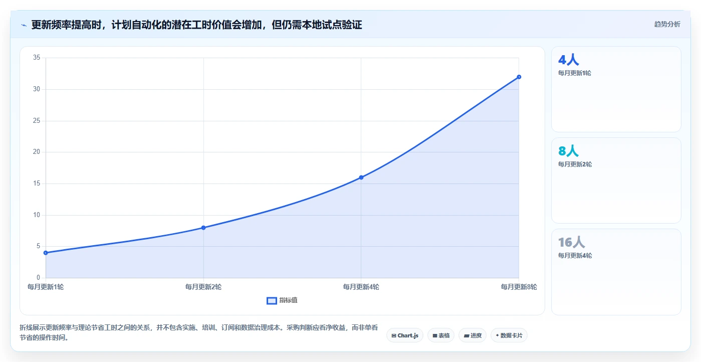 智能化工程管理:2026年最值得投资的5款施工横道图自动生成软件
