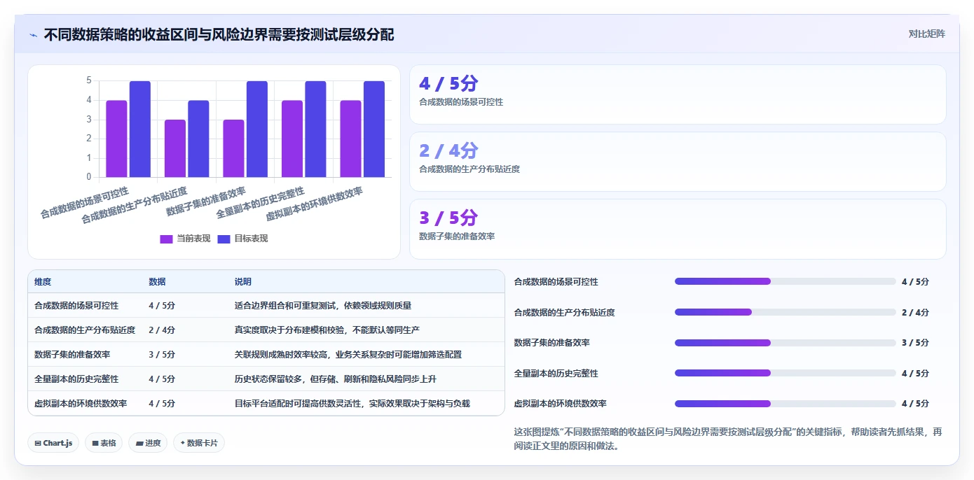 2026年必看:6款顶级朗德测试数据管理工具全面对比