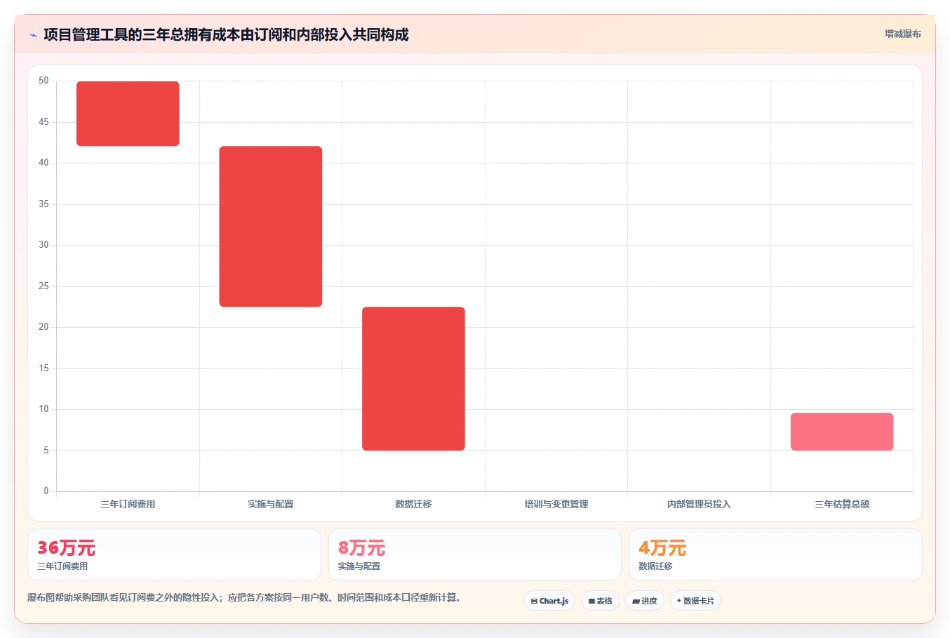 项目经理必看:2026年最值得投资的5大项目管理在线工具推荐