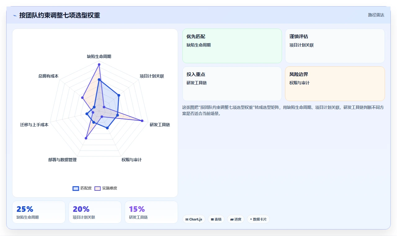 项目经理必看:2026年6款顶级bug+管理系统工具对比与选择建议
