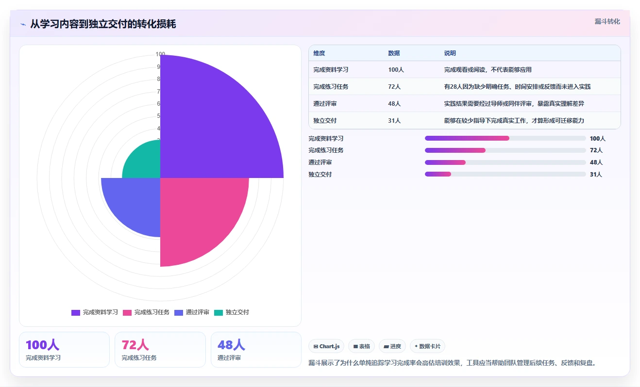 高效团队协作必选:5大协作学习软件工具对比分析