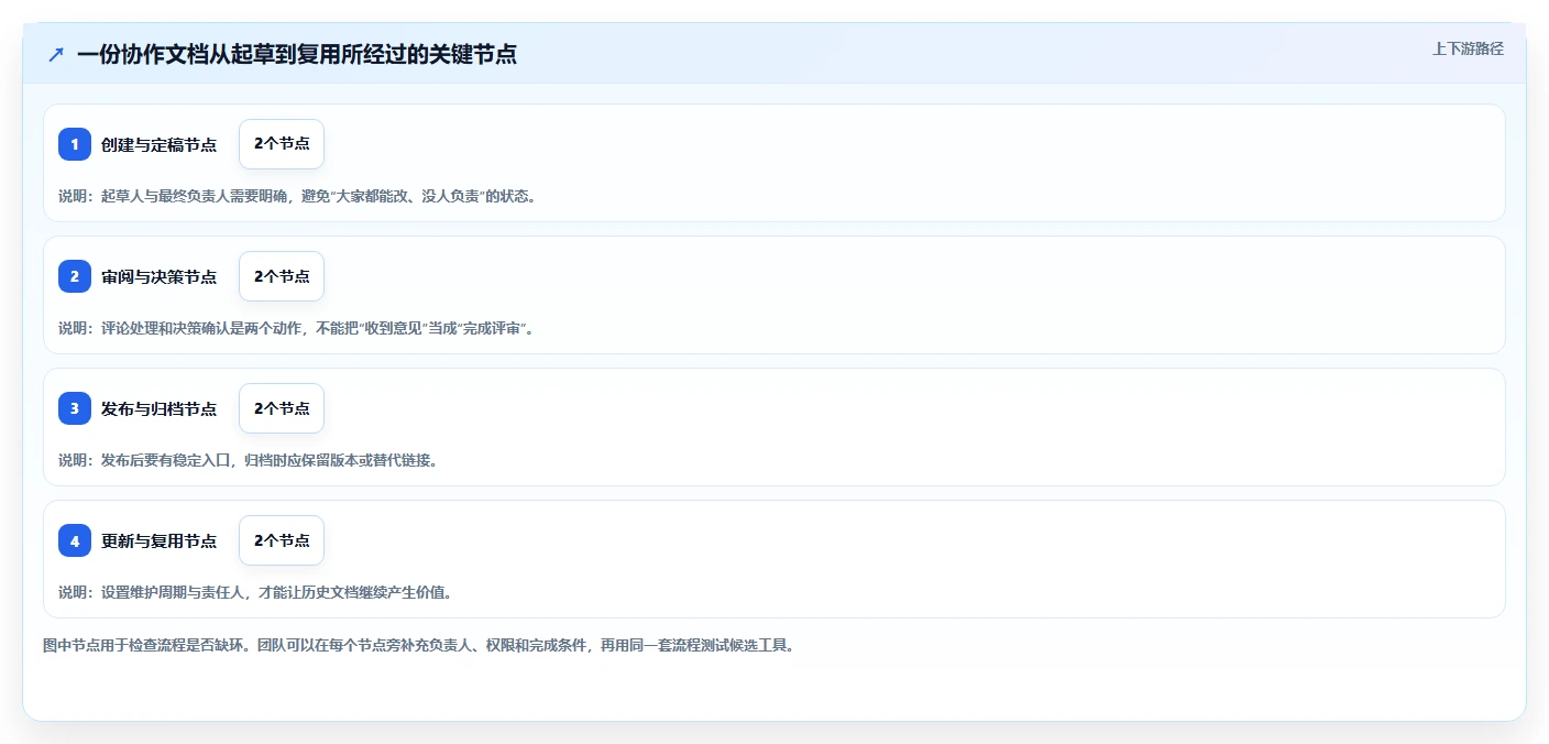 2026年网页文档工具大盘点:6款提升协作效率的佳选