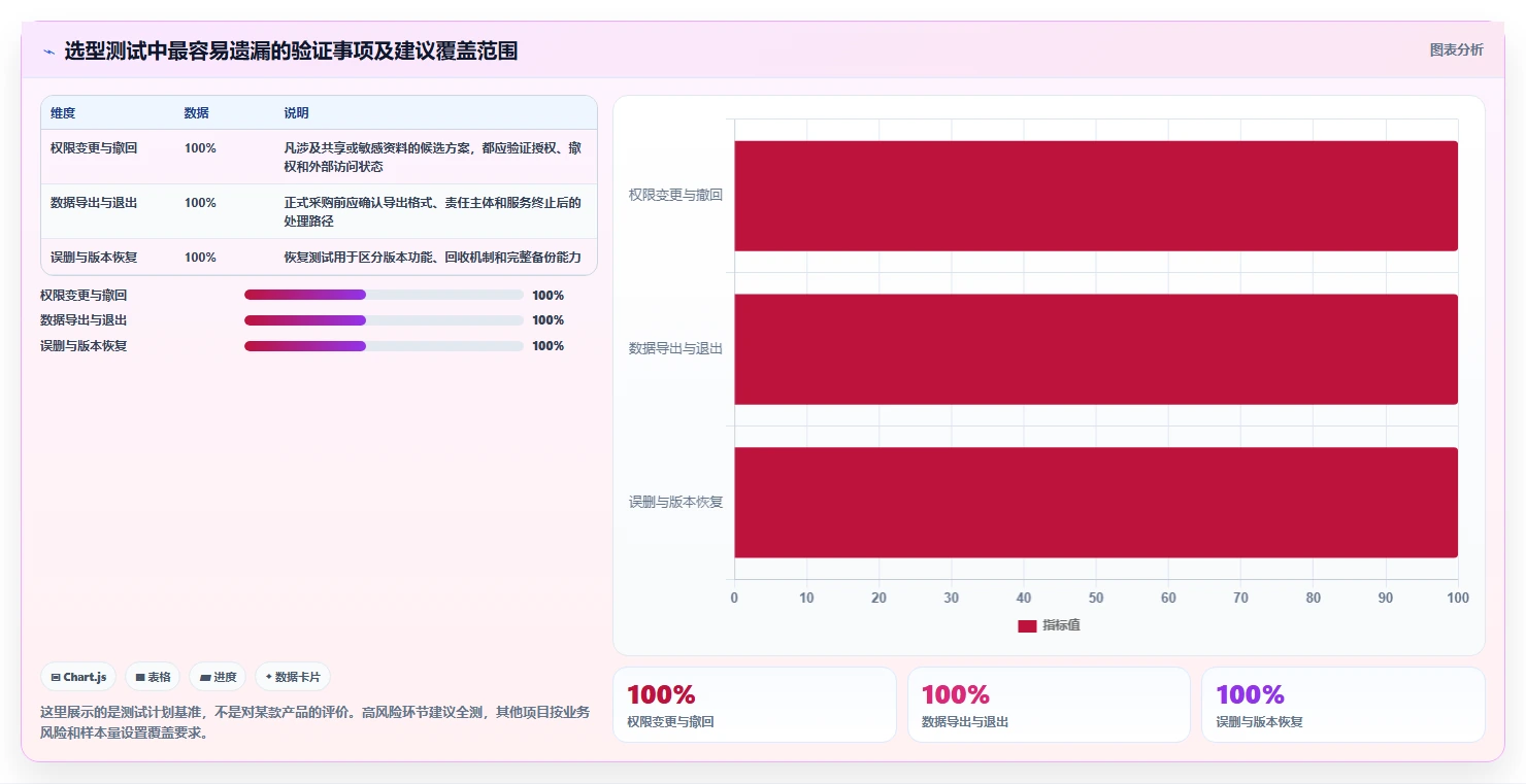企业数字化转型必备：2026年文件管理整理软件选型指南