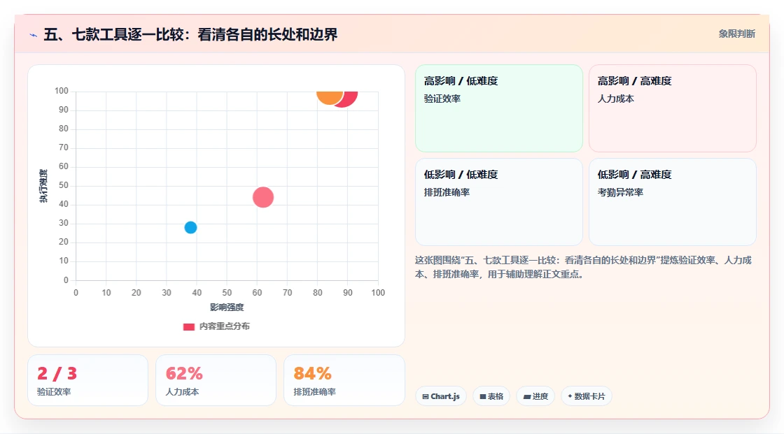 五、七款工具逐一比较:看清各自的长处和边界