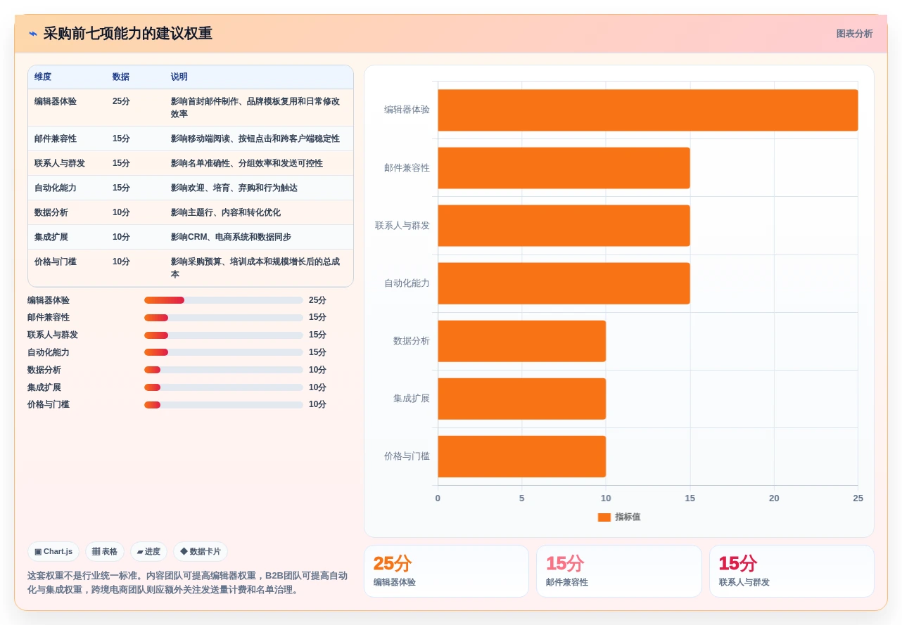 2026年必看:6大EDM编辑器工具深度对比与选型指南