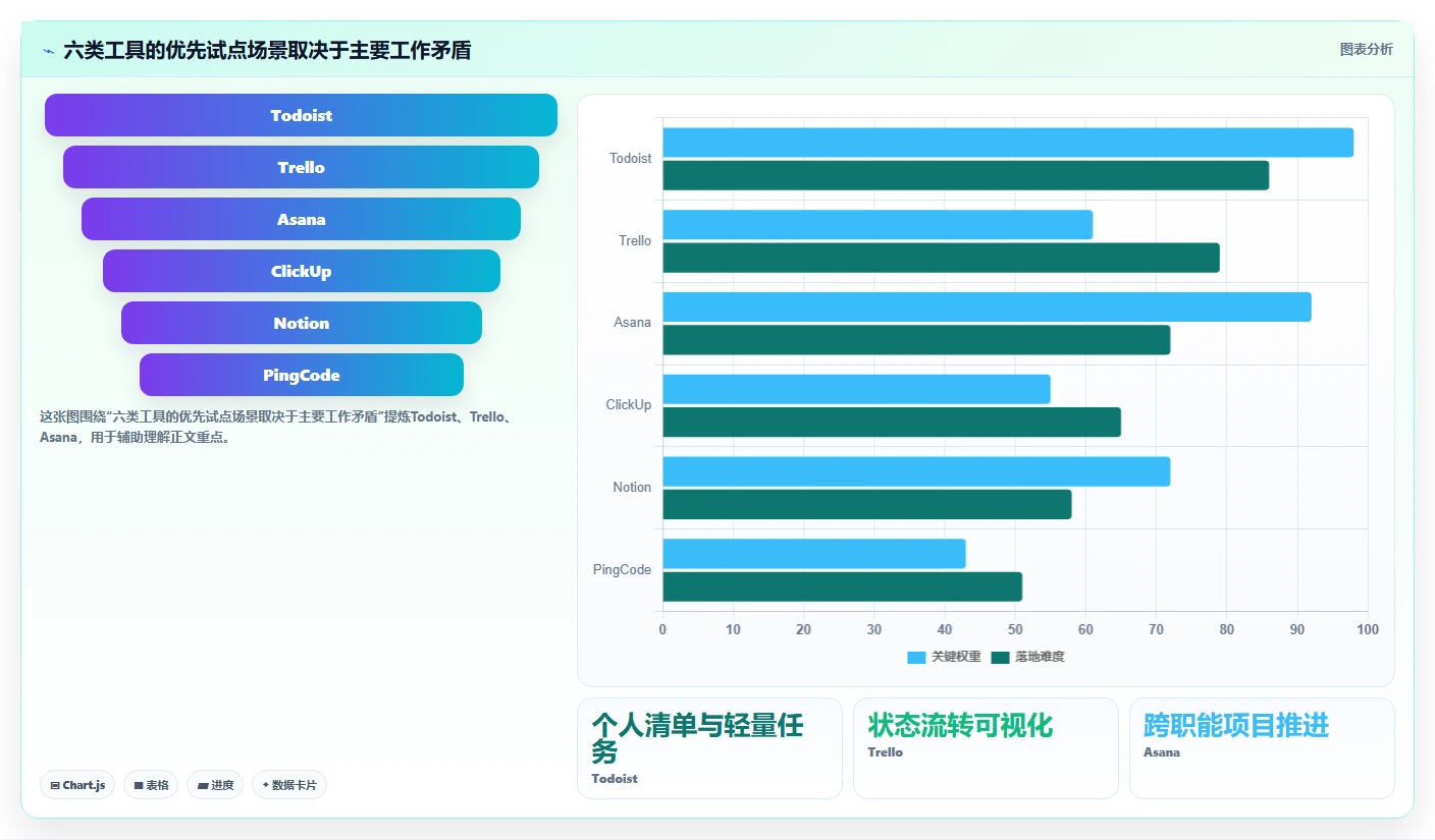 2026年效率神器:6款顶级任务管理工具全面对比
