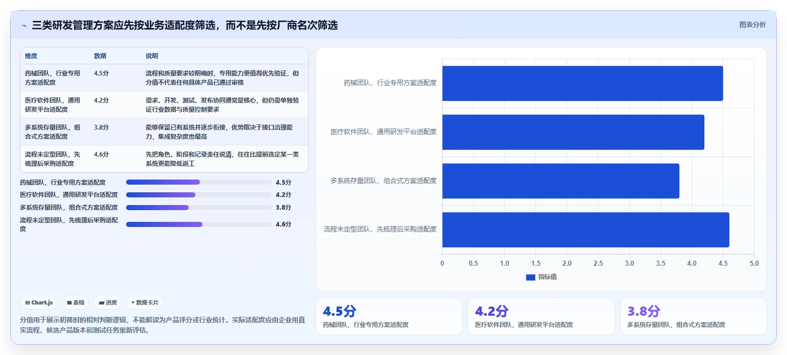 2026年医疗健康行业研发管理系统排行榜与深度测评