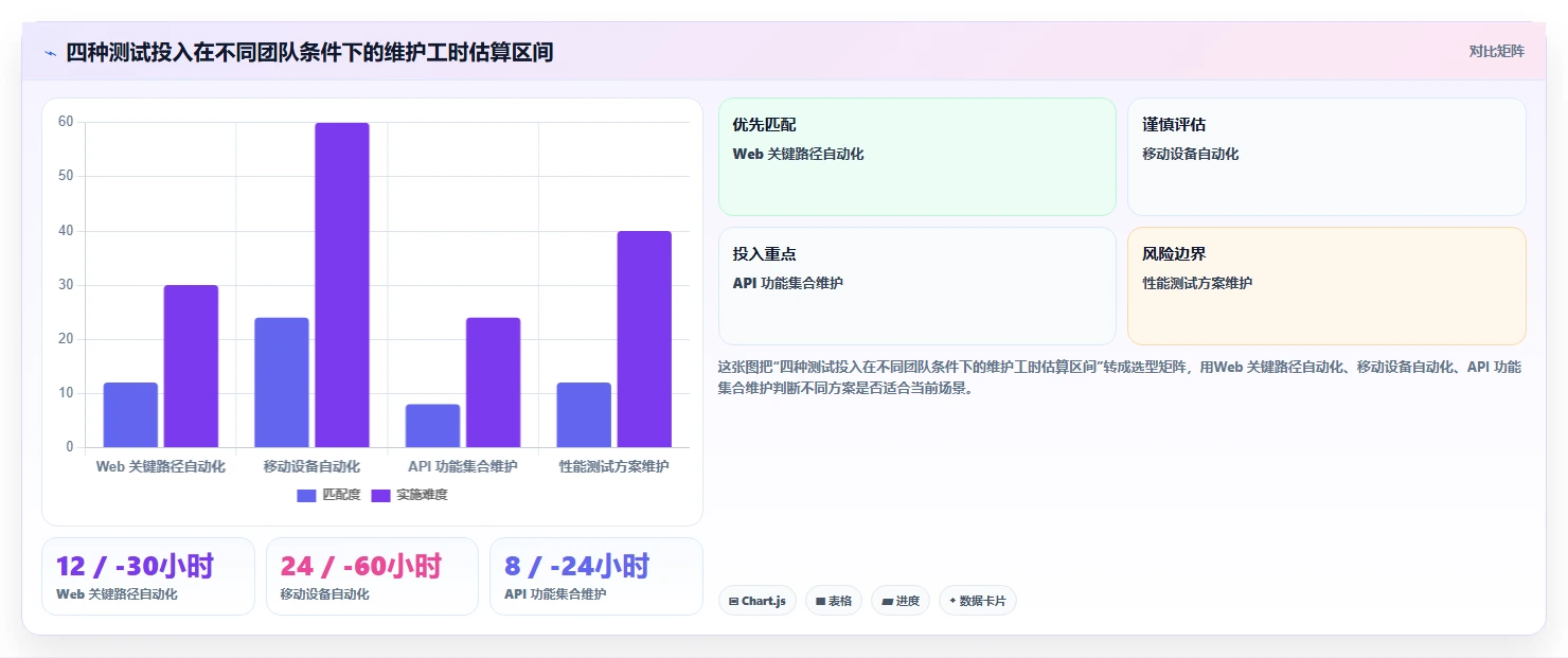 软件测试用的软件选型指南:2026年6款顶级工具全面分析