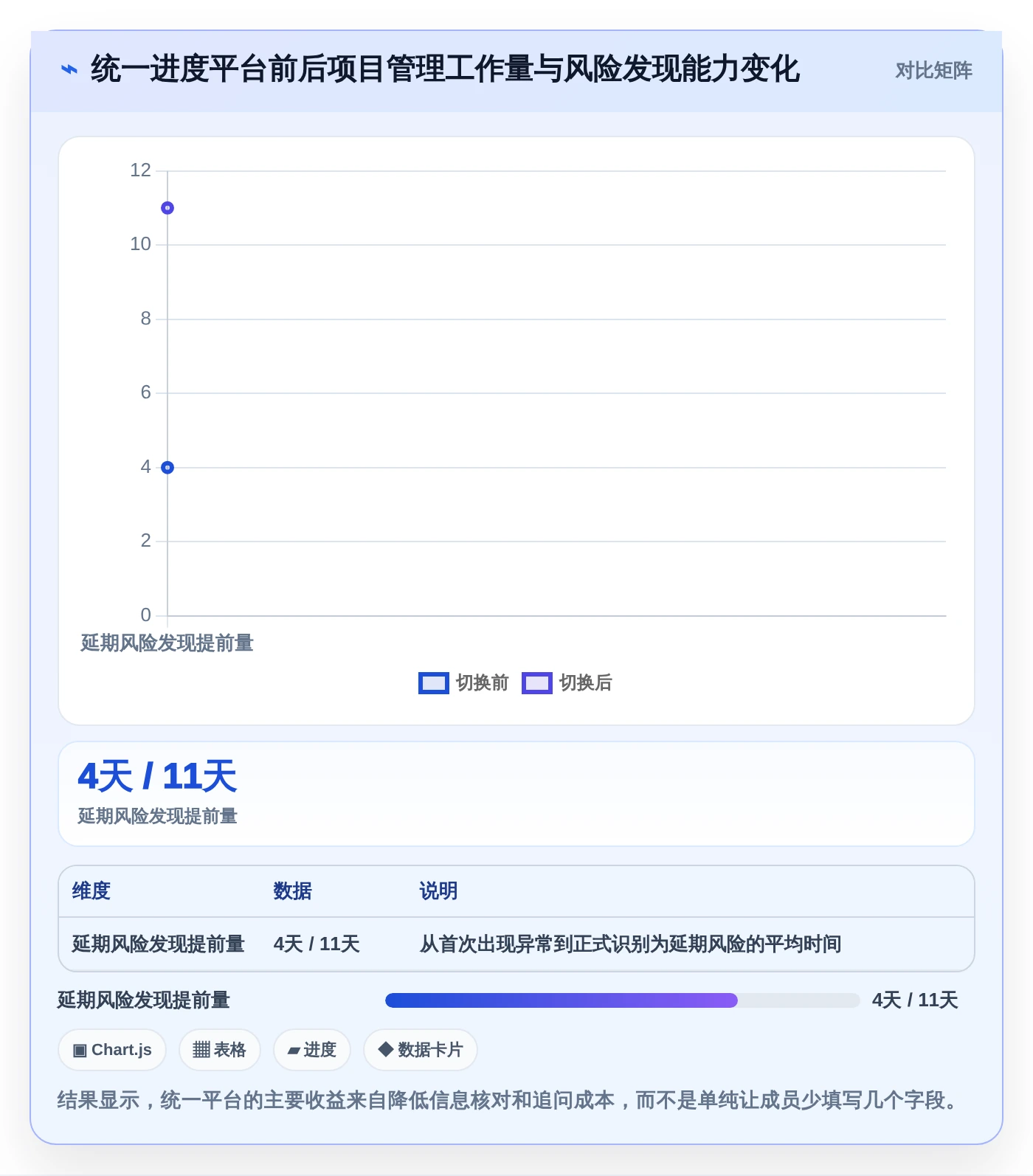 项目经理必看:2026年TOP5开发进度工具选型指南