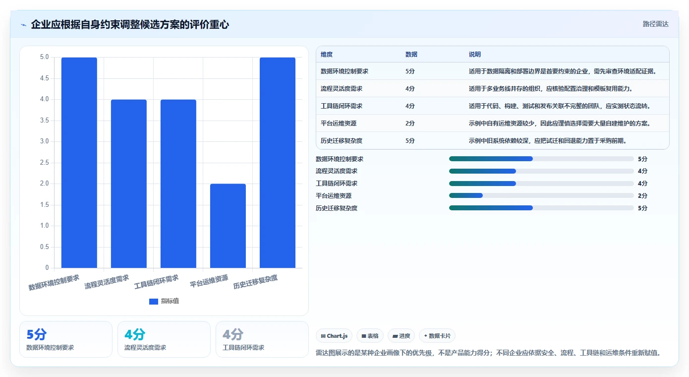 2026年中大型企业研发管理平台选型:7款替代Jira的国产化方案