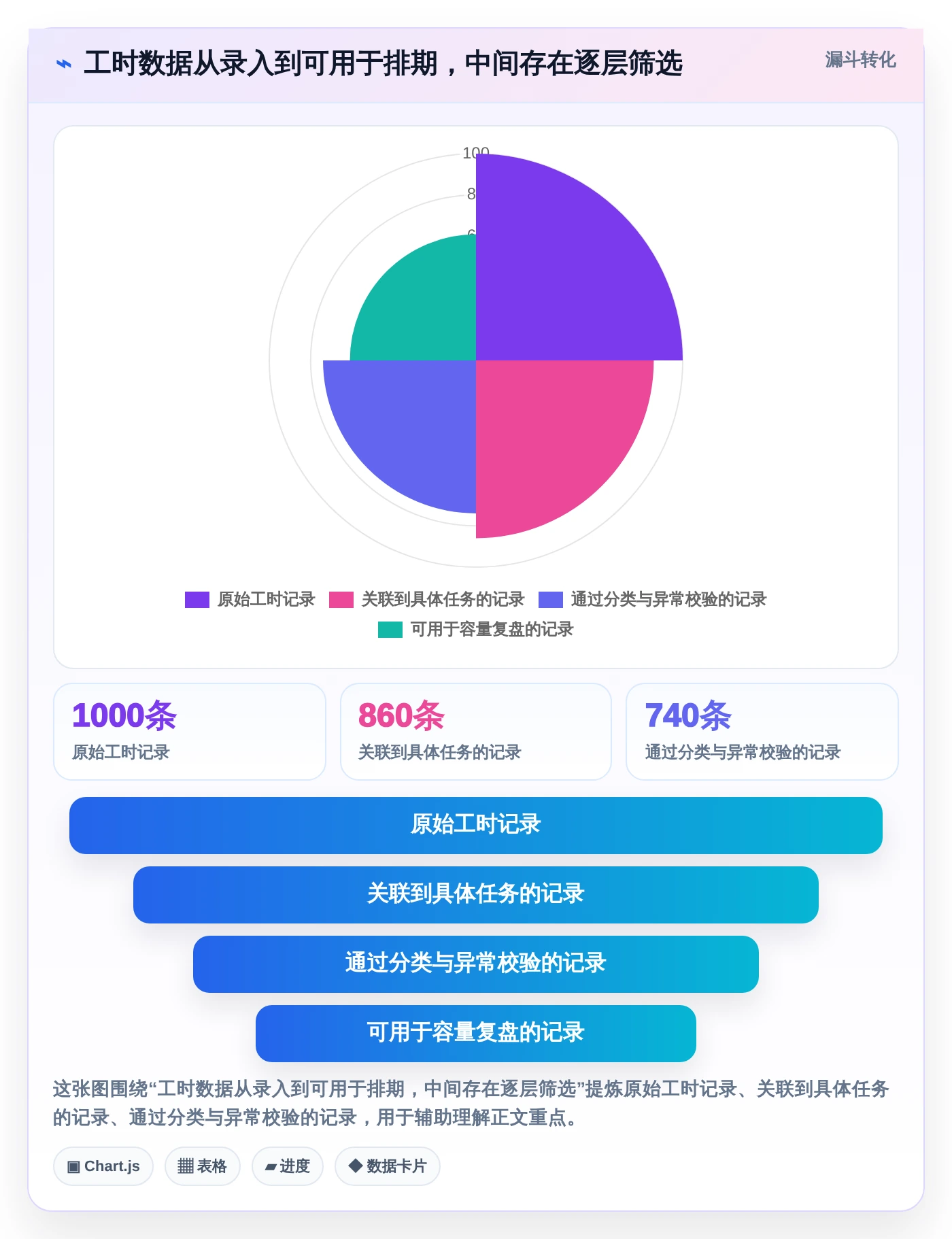 提升研发效率的秘密武器:2026年6款顶级研发工时自动分配系统推荐