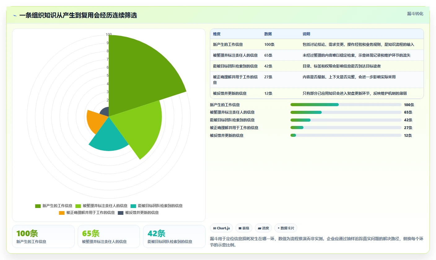 2026年企业效率革命:6大信息管理平台工具深度对比