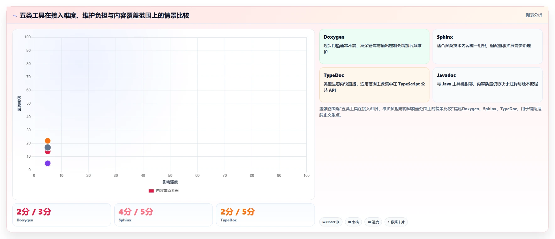 研发团队必备:2026年最具性价比的5大生成代码文档工具推荐