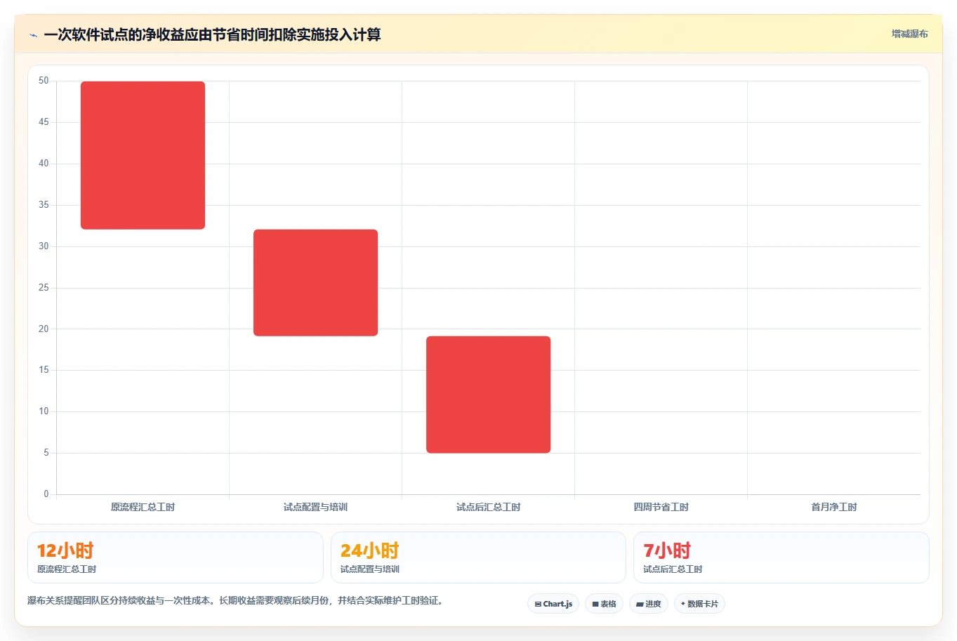 项目管理新趋势：2026年最受欢迎的5大工作待办提醒软件