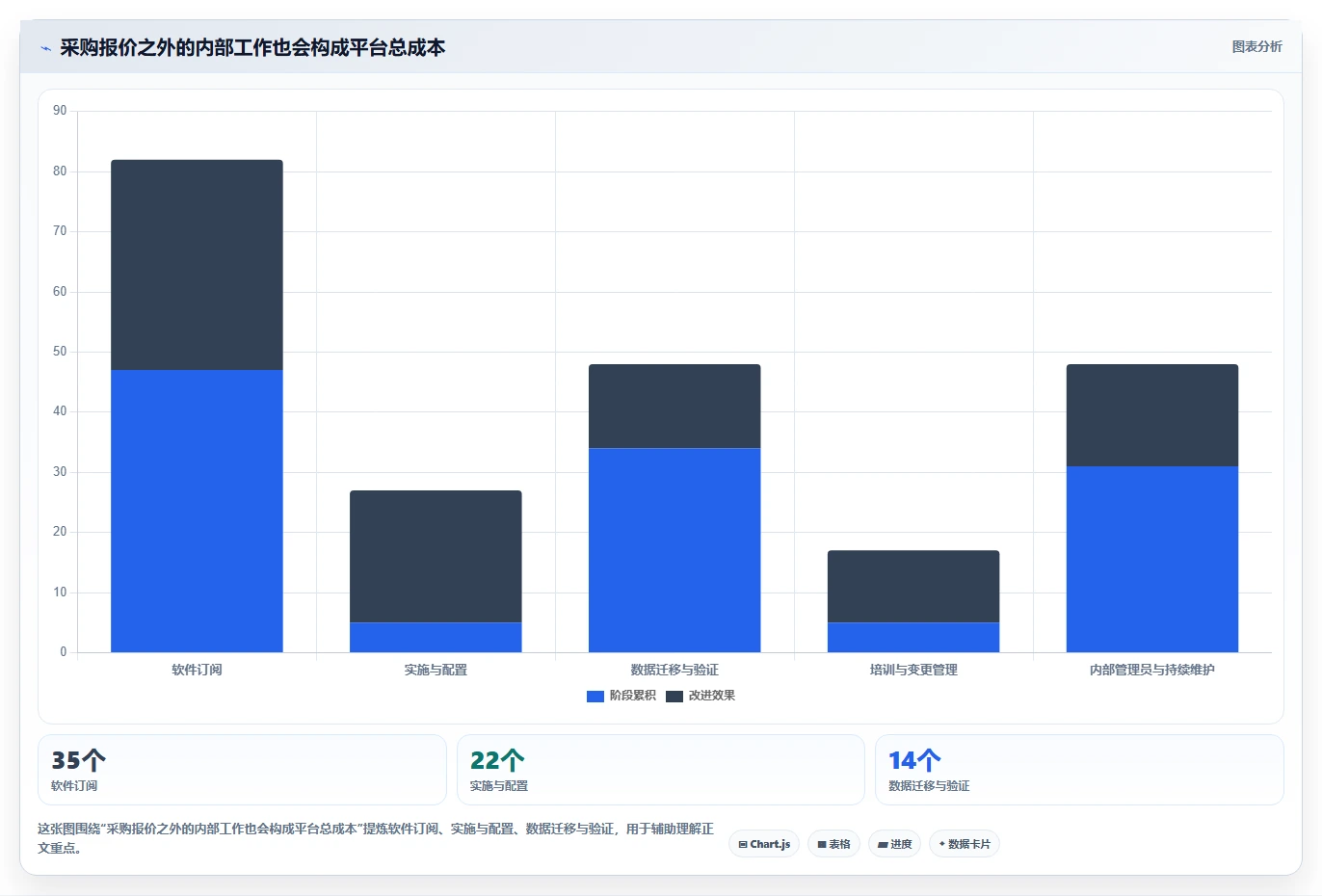 2026年企业级项目管理软件选型指南:适合中大型团队的10款核心平台