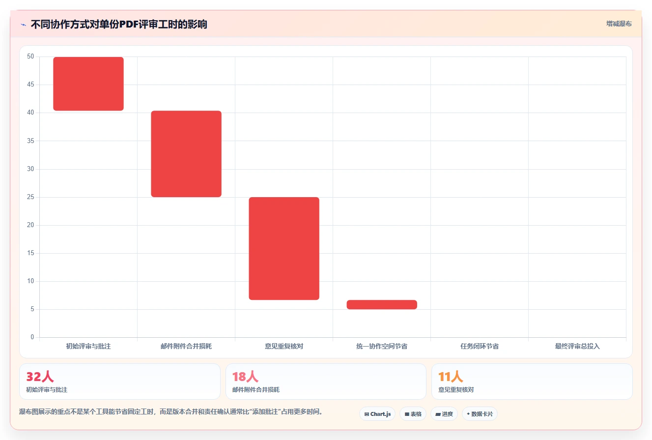 提升团队协作效率:2026年值得关注的5大协同PDF在线标注工具推荐