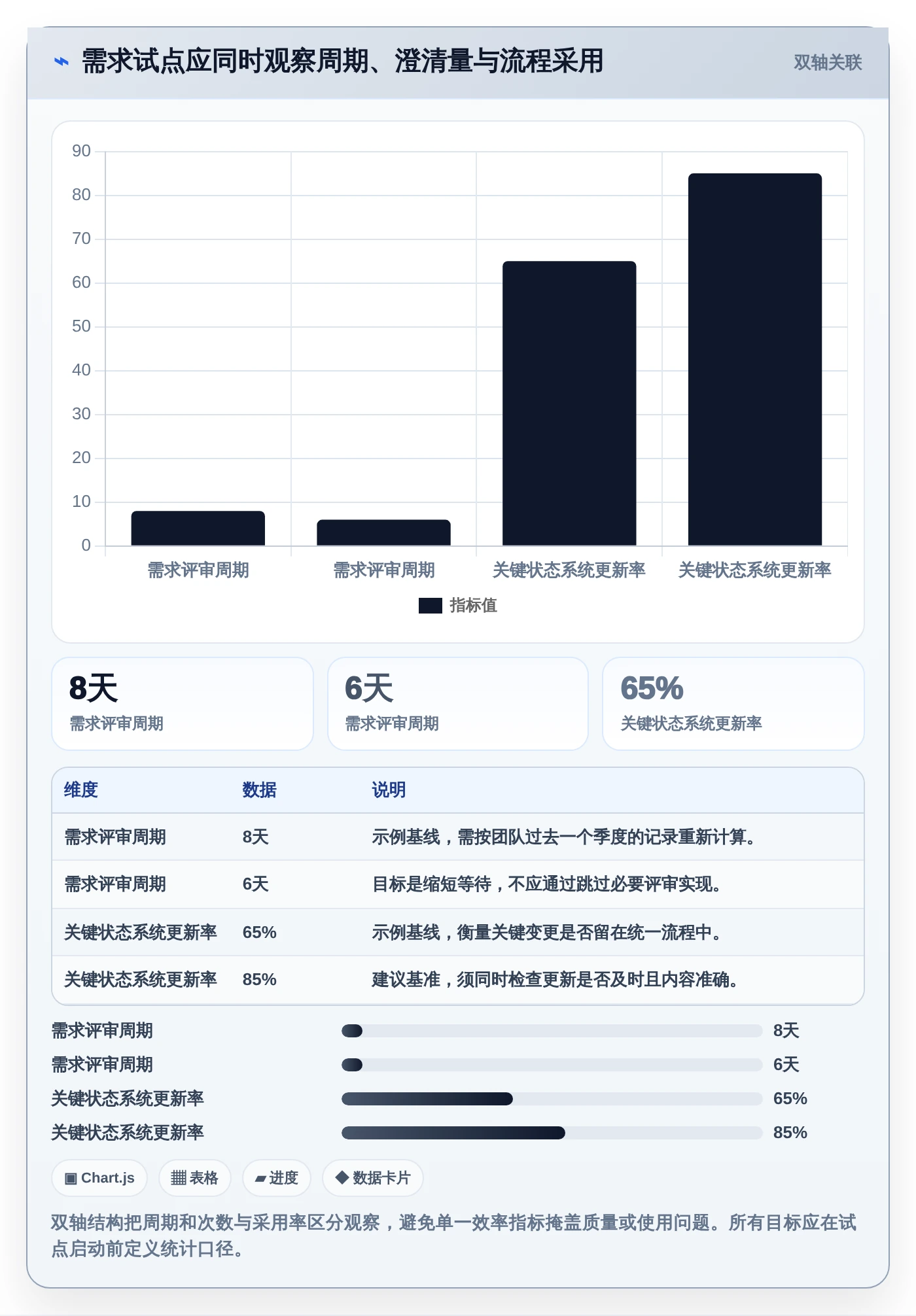 创新研发必备:2026年度7款优质产品需求文档工具有哪些深度推荐