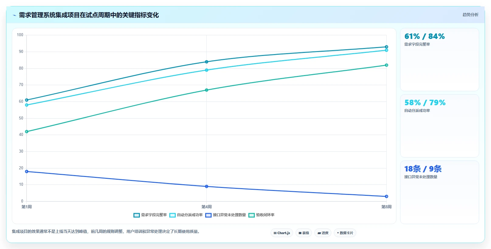 能对接OA的需求管理系统有哪些?2026年企业选型指南