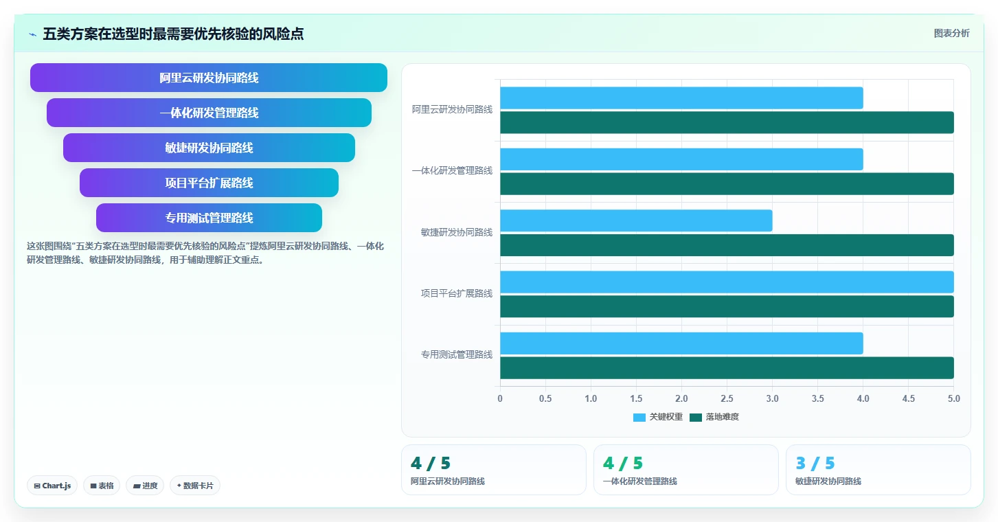 研发团队必备：2026年阿里测试管理平台选型指南TOP5