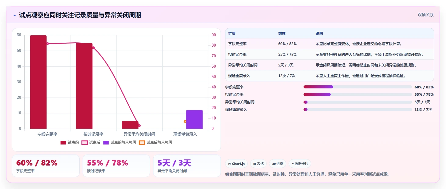 如何选择最佳建材项目管理软件?2026年8大热门工具深度分析