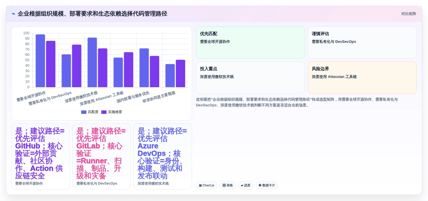 2026年代码管理工具平台大比拼:6款顶级工具助力研发效率提升