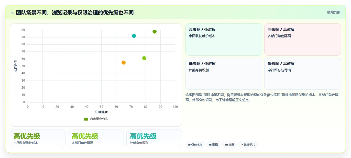 项目协作新时代：2026年5大支持查看浏览记录的文档软件工具对比