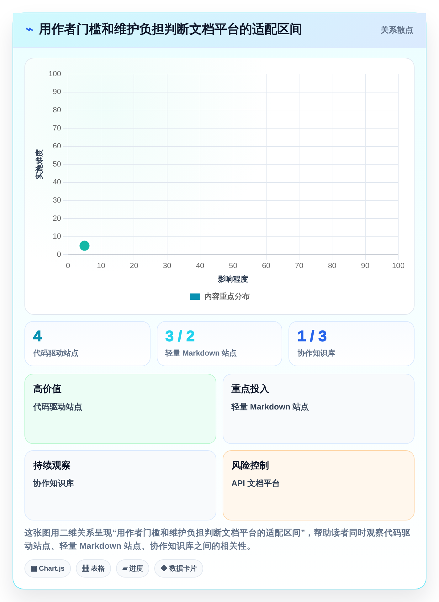 提升研发效率:2026年最值得关注的8款文档开发平台有哪些?