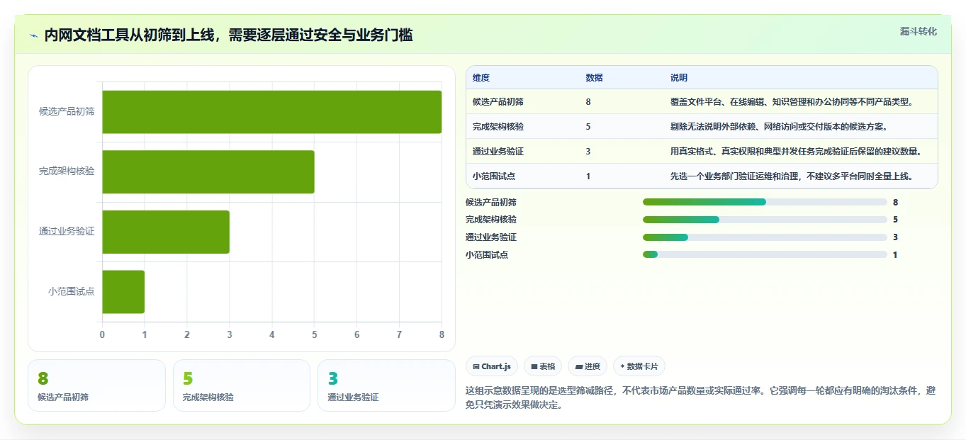 企业数据安全先锋：2026年度8大可内网部署文档协同工具推荐