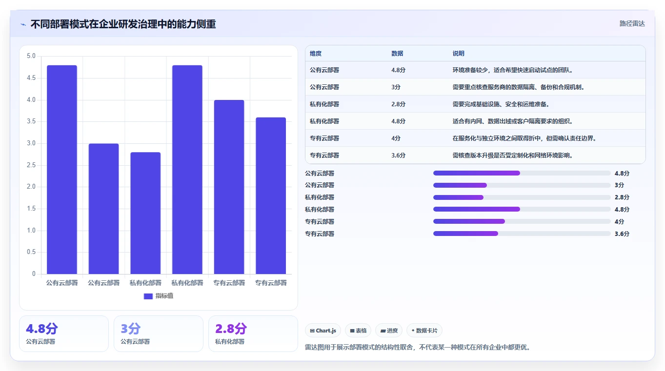 项目经理必读:如何在2026年选择最适合的开发集成平台?5大要点解析