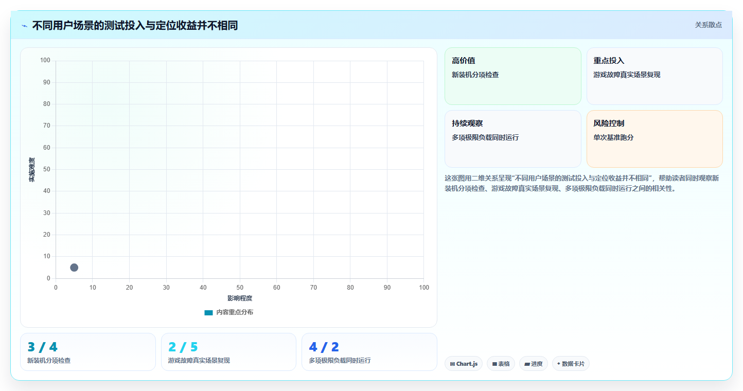 2026年电脑压力测试软件有哪些？7款最值得信赖的工具推荐