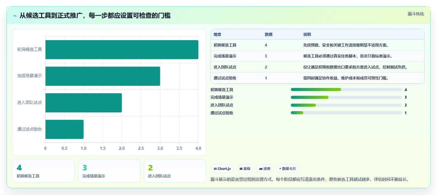 提升团队协作:2026年热门表格进行项目任务分配工具选型指南