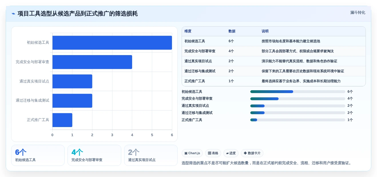 2026年效率之选：TOP 6项目推进工具全面对比